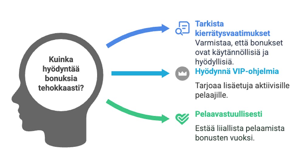 Vinkkejä bonusten hyödyntämiseen